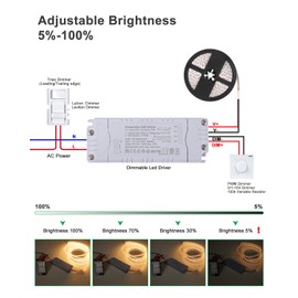 24V 20W Dimmable LED Driver 0.83A Constant Voltage Power Supply AC 120V to DC 24V Compatible with Lutron Leviton Dimmer Triac & 0-10V&1-10V & PWM & 100k Resistor LED Transformer for LED Strip Lights