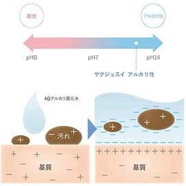 Yakujosui Full Body Lotion, 6.8 fl oz (200 ml), All-in-One, High Performance Alkaline Reducing Water, Unscented, Colorless, Alcohol Free