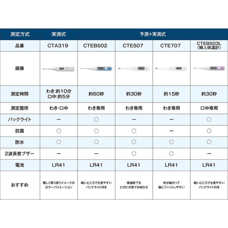 Citizen CTEB503L Women's Predictable Thermometer