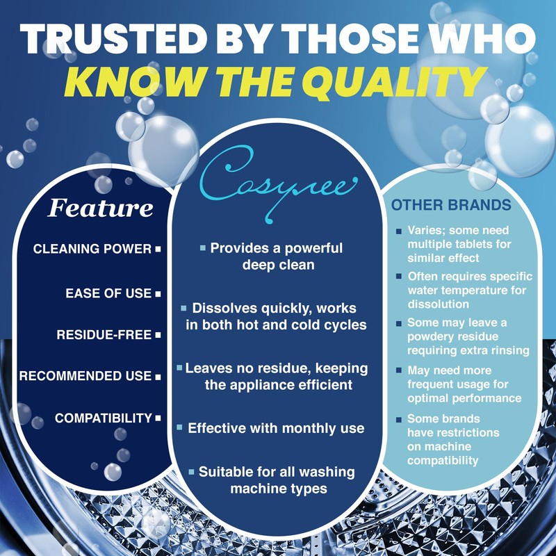 24 Washer Cleaner Tablets – Deep Cleans & Deodorizes All