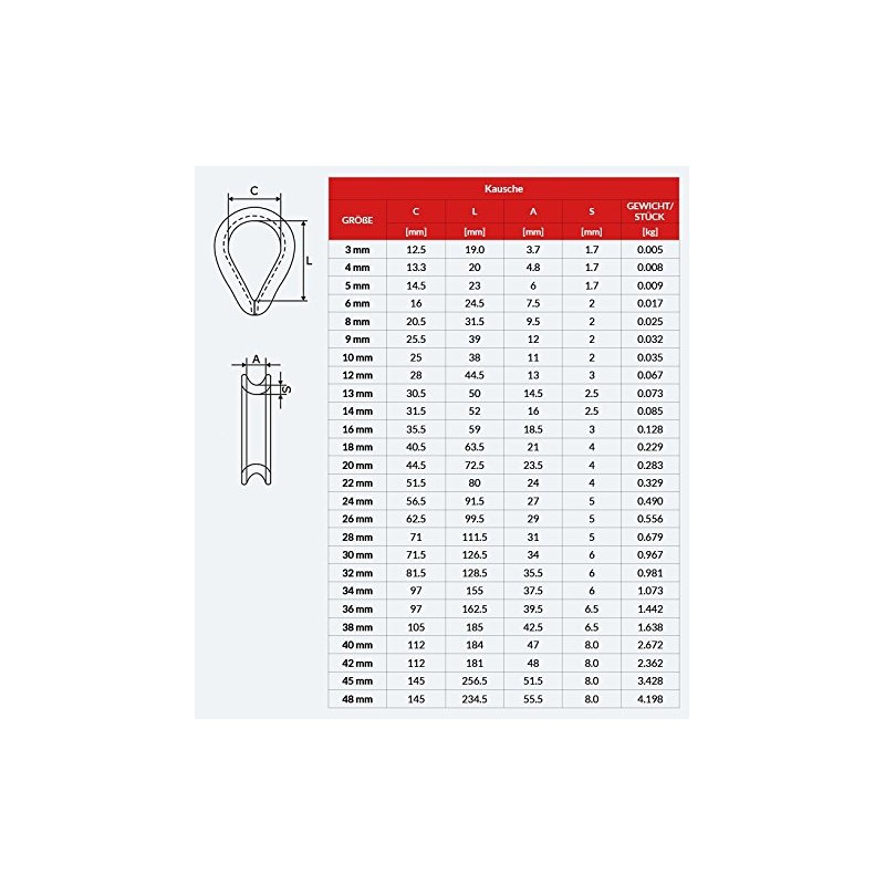 5 pc/s steel wire rope thimble 12mm galvanised DIN 6899B