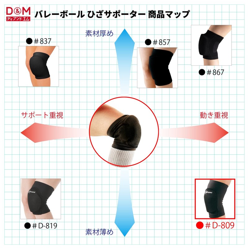 D&M Knee Supporter with Tricot Pad (1 Pad), Made in