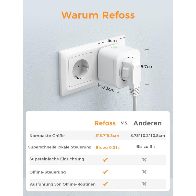 Refoss Smart Socket Works with Apple HomeKit, WiFi Socket with