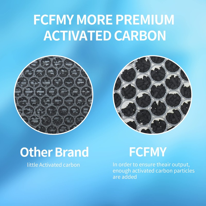 FCFMY 4 Sets True HEPA Replacement Filters for Alexapure Breeze