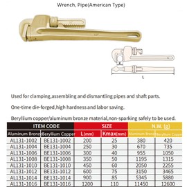 WEDO Pipe Wrench 40 * 300mm,Non-Sparking Pipe Wrench,Spark-Free Straight Plumbing Wrench,Aluminum Bronze