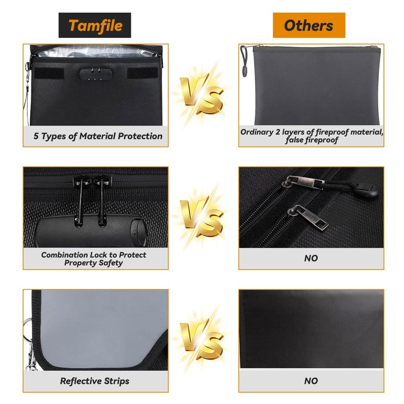 Fireproof Bag Document Bag with Lock, 35.5 x 25.4 cm
