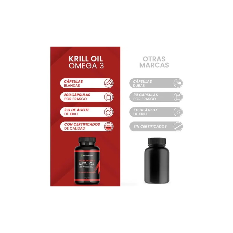 Aceite De Krill Nuboost 200 Cápsulas-salud Y Bienestar Sabor Sin