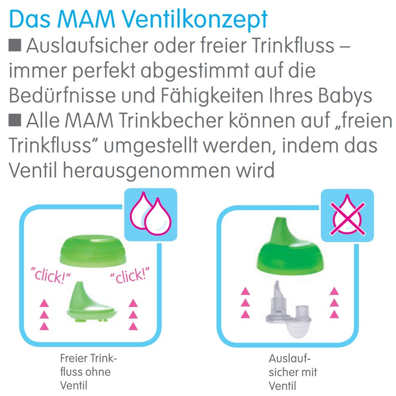 MAM 663697 Hard Spout and Vent for Learn To Drink