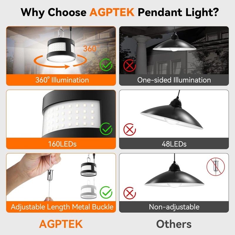 AGPTEK Solar Light Indoor Outdoor 1 Pack, 360° Glow Pendant