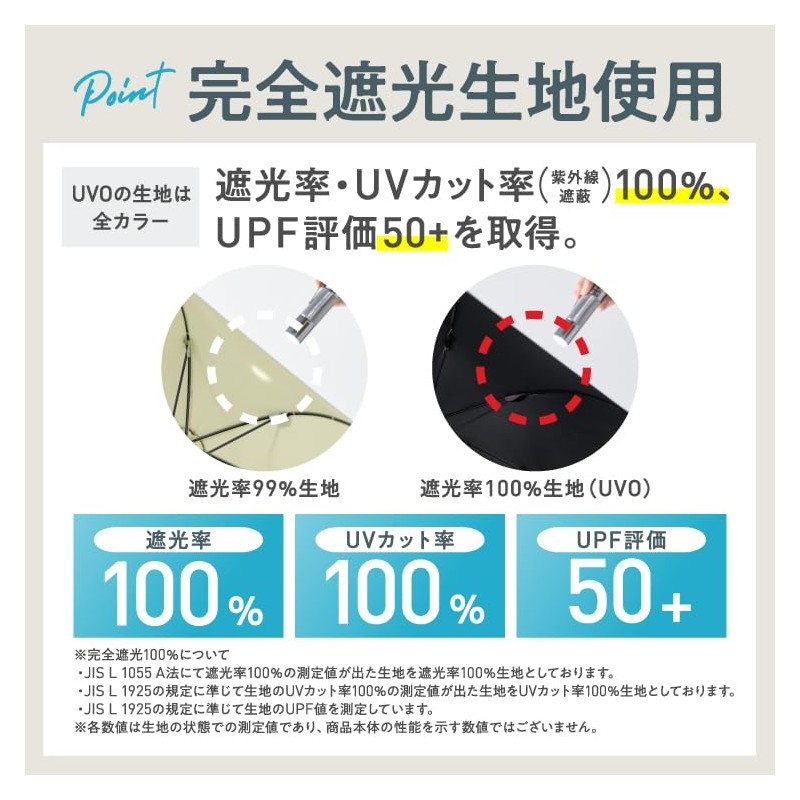 Wpc. UVO5F-024 Women's UVO Umbrella (2024), 5-Fold, UPF50+, UV Cut,