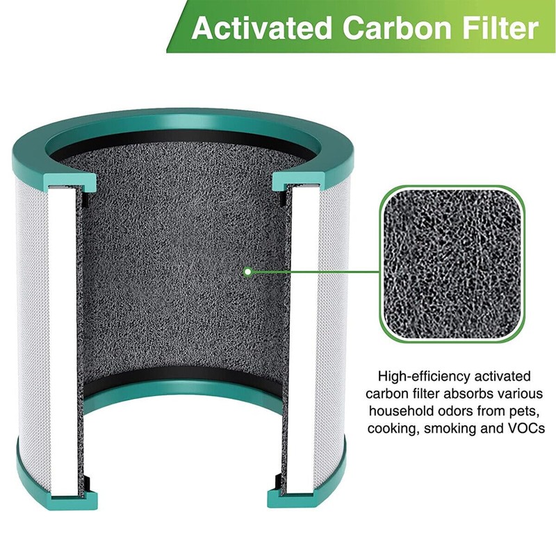 2 Pack HEPA Filter Replacement for Dyson Tower Fan Air