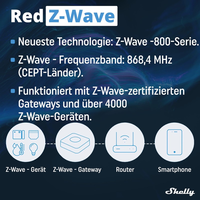 Shelly Wave i4 DC | Z-Wave Smart Controller | 4