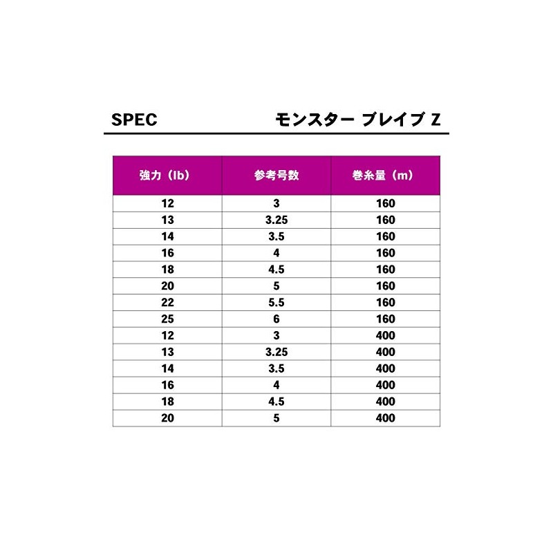 Daiwa Fluoro Line Monster Brave Z 400M 13lb 400m Natural