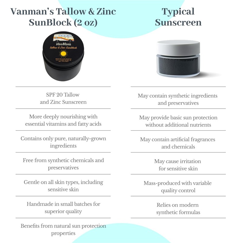 Vanman's - Zinc and Tallow Sunscreen - Water Resistant 20