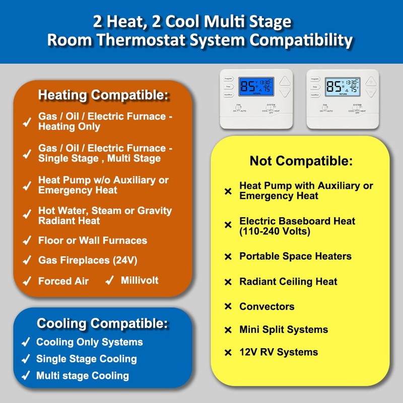 Programmable Thermostat for House, 5-1-1 Day Programmable Digital Energy-Saving Thermostat，Multi-Stage,