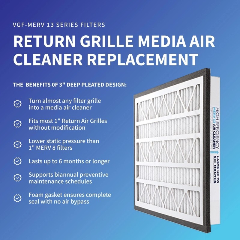 Zephyr 14x20x3 VGF MERV 13 Media Air Cleaner for Return