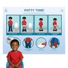 KIARES Potty Training Chart for Toddlers, Visual Bathroom Routine Poster