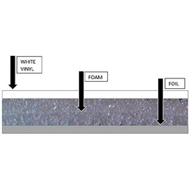 NASATECH 3MM (1/8 Inch) 24inch x 10ft Reflective Foam Core Insulation Roll Radiant Barrier White/Foil Faced Solid Vapor Barrier Warehouse Building Commercial Residential R7-21