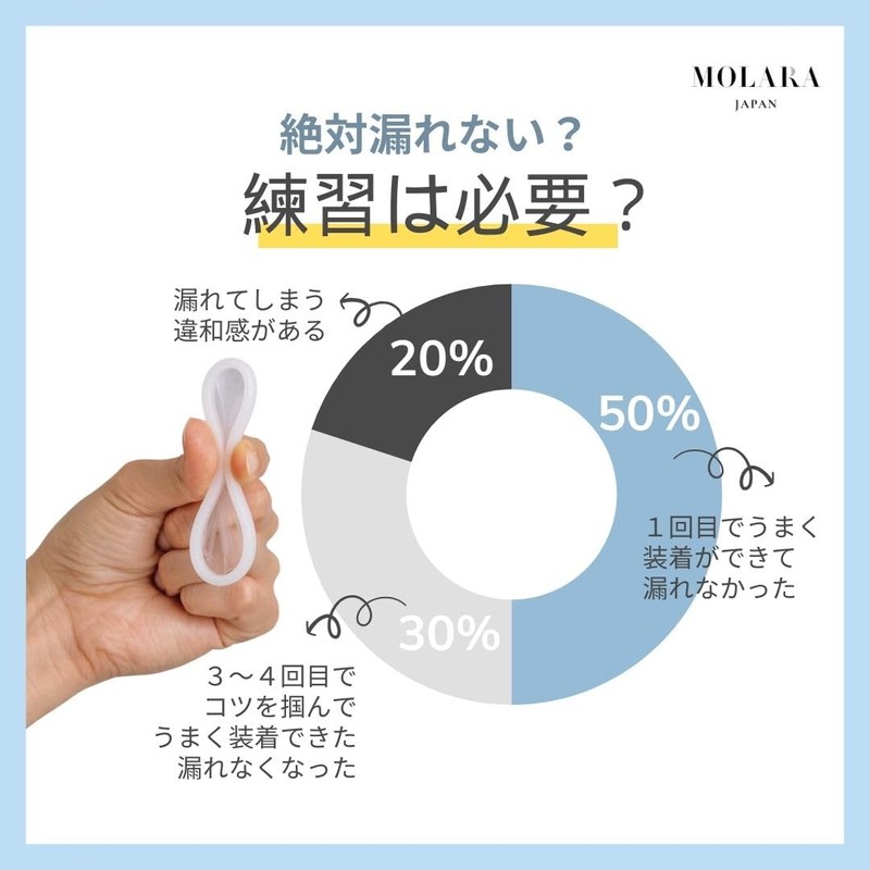 MOLARA（モララ）【公式】使い捨て 月経ディスク 生理用品【BPAフリー・国産】 2枚入り （お試しサイズ）59ml 量の多い日 寝ている時の伝漏れ 運動 キャンプ 旅行