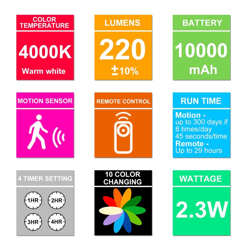 BIGMONAT Wireless Shower Light with Remote, Rechargeable Motion Sensor Ceiling