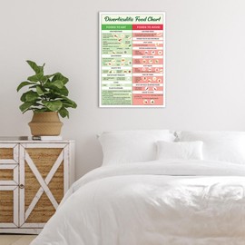 JMGHKL Diverticulitis Food List Poster Diverticulitis Foods To Avoid Diverticulitis Foods To Eat Healthy Food Guide Chart For Kitchen Restaurant Wall Decor 12x16in Unframed