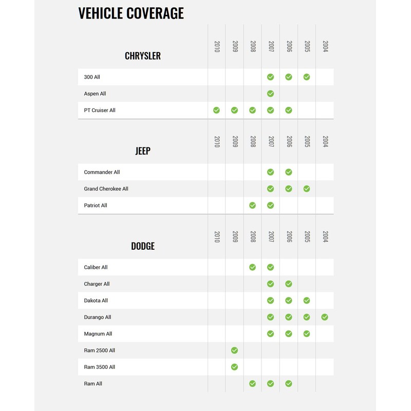 iDatalink Maestro Compatible with Jeep, Chrysler and Dodge CH2 Vehicles