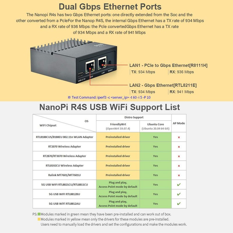 FriendlyElec Nanopi R4S Mini Router OpenWRT with Dual-Gbps Ethernet Ports