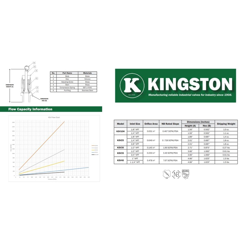 Kingston 1/4” NPT Brass Soft Seat Industrial Pressure Relief Valve,