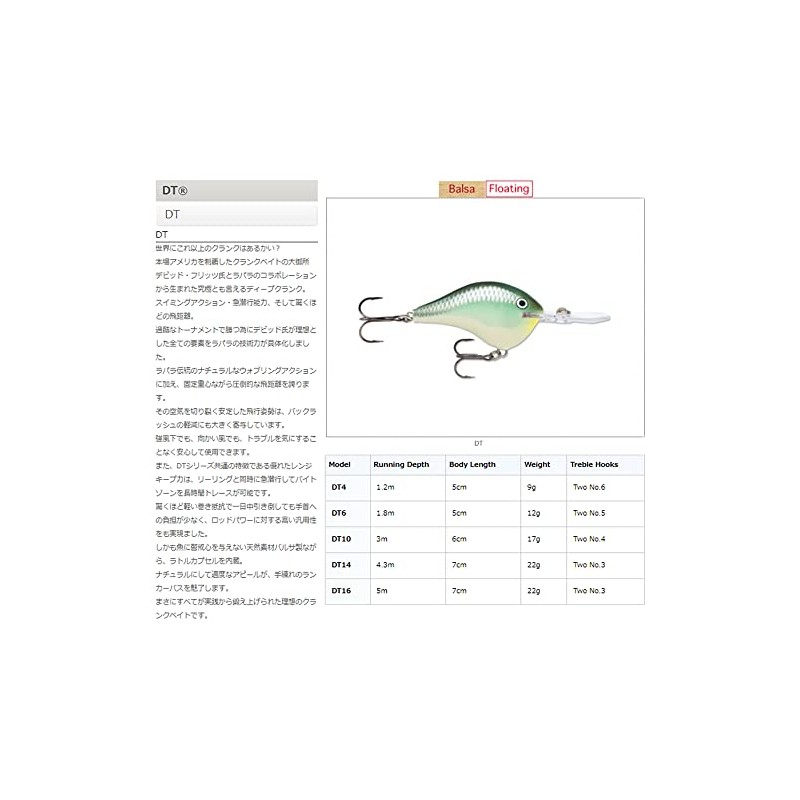 ラパラ クランクベイト アイク・カスタムインクDT(Dives-To)シリーズ DT06-2"