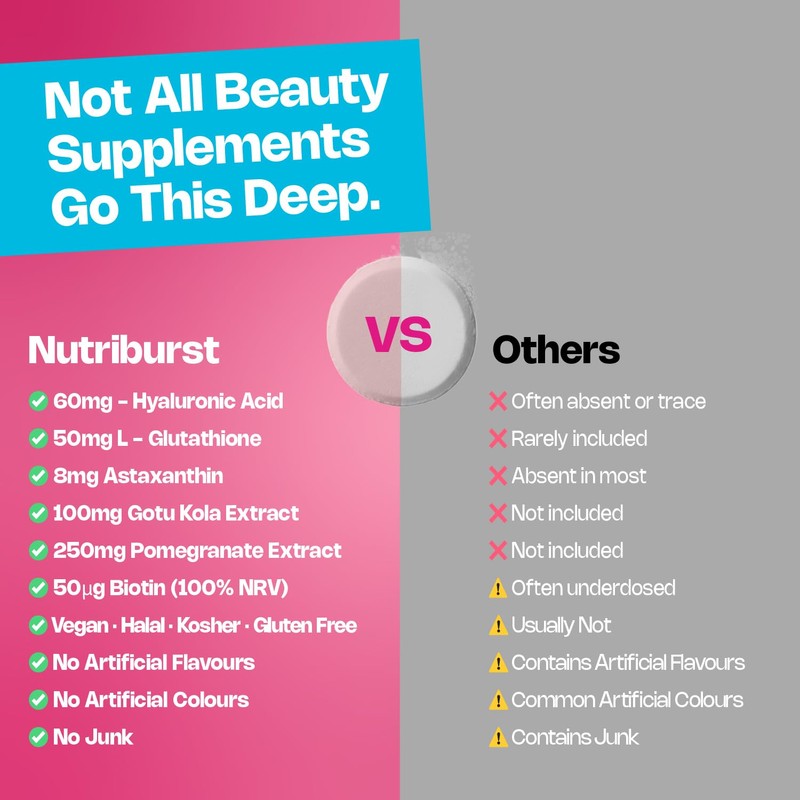 Nutriburst Collagen Beauty+ Effervescent Tablets - Vitamin C, Zinc &