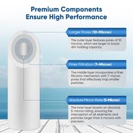 PUREPLUS 5 Micron 20" x 4.5" Whole House Sediment Home Water Filter Replacement Cartridge, Compatible with DGD-5005-20, AP810-2, P5-20BB, FP25B, FPMB5-20, 155358-43, SDC-45-2005, 4 Pack
