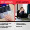 Synerlogic Mac OS Shortcuts Sticker for Air/Pro | Keyboard Stickers