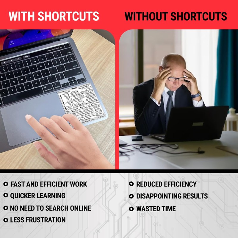 Synerlogic Mac OS Shortcuts Sticker for Air/Pro | Keyboard Stickers