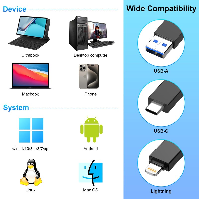 7-in-1 USB3.0 Multi Card Reader 2FT, USB 3.0 Memory Card