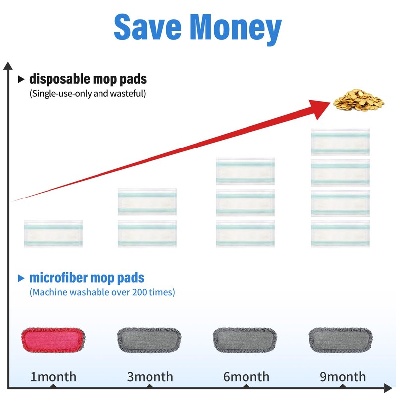 16.5 inch Mop Refills, 3 Pack Microfiber Reusable Replacement Mop