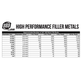 SÜA - ER70S-6 - TIG Welding Rod - Mild & Low Alloy Steel - 36" x 1/16" (10 Lb)