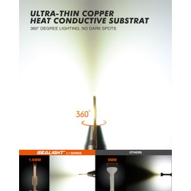 SEALIGHT 880 LED Fog Light Bulbs or DRL, 6000K White, Over 50000 Hours Lifespan, 885 893 899 Fog Lights, Super Bright Fog Light Bulb, Can-bus Error Free, Plug and Play, 360-degree Illumination