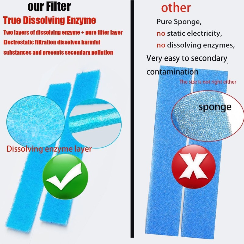 4Pack Replacement Filter Compatible with Mitsubishi Electric MAC-2310FT-E MSYGE24NA, MSYGL24,