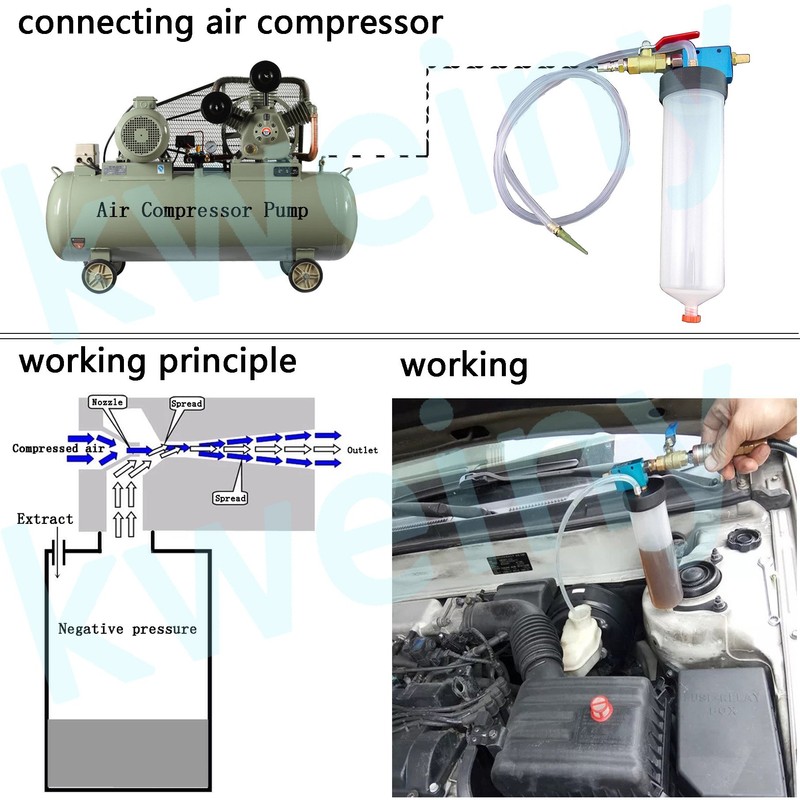 kweiny Pneumatic Fluid Extractor for Replacement of Automotive Brake Fluid