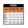 Ridgid 18V SubCompact Brushless Cordless 6 1/2 in. Circular Saw