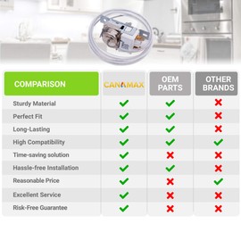 Canamax Upgraded 2198202 Refrigerator Cold Control Thermostat Replacement Part for 2161284 WP2198202VP WP2198202 - Compatible with Whirlpool and Kenmore Refrigerators