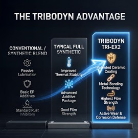TriboDyn Tri-Ex2 75W-140 Synthetic Gear Oil - API GL-5/MT-1 - Patented Ceramic Technology - 1 Quart (1 Quart, 75W-140)
