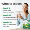 LABO Nutrition Bioactive Organic Fiber – Sunfiber PHGG Soluble Prebiotic
