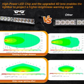 LUMENIX 2x12 Inch LED Traffic Advisor Emergency Strobe Lights Bar Front/Rear Window Windshield 2-in-1 Warning Directional Flashing Lightbar for Construction Vehicles Tow Work Trucks Snowplow- Amber