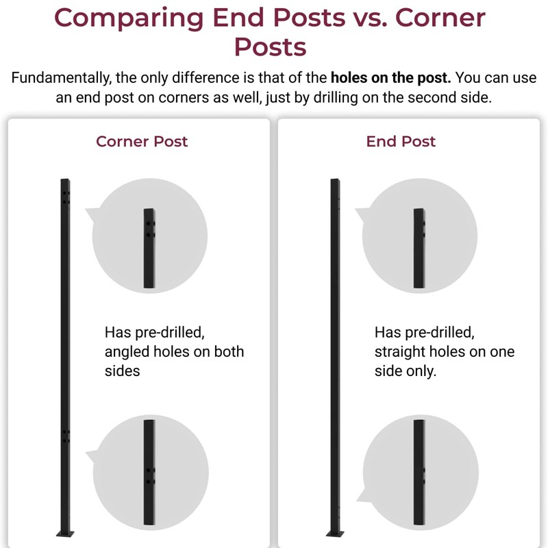 CR Fence & Rail 6ft Top Mount End Post (NOT