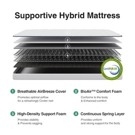 Novilla Queen Size Mattress 6 Inch, Foam and Spring Hybrid Mattress for Restful Sleep, Medium Firm, CertiPUR-US Certified Foam & Steel Coils, Durable Support, Eco-Friendly Packaging