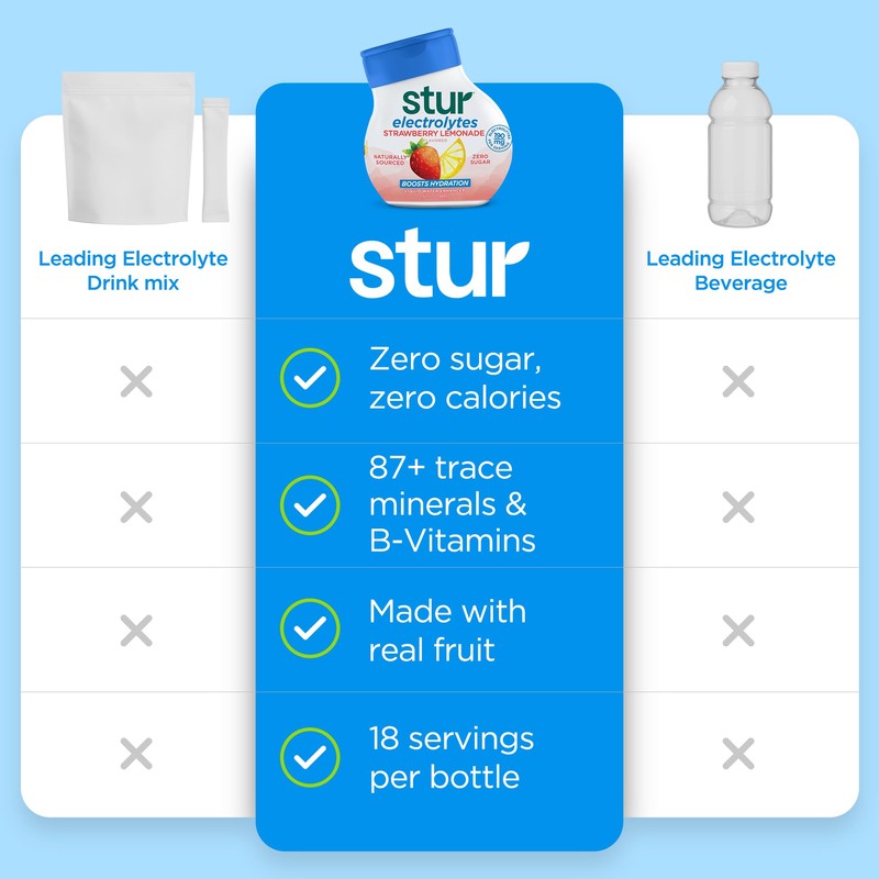 Stur Liquid Water Enhancer | Electrolyte Variety Pack | Naturally