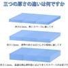 Rongdeson Thermal Pad 6-Pack 3 Types of Thickness Thermal Runaway