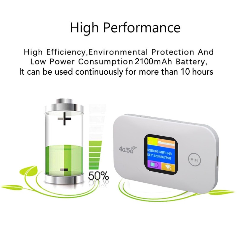 High-Speed 4G 5G Mobile Hotspot for Travel & Camping -