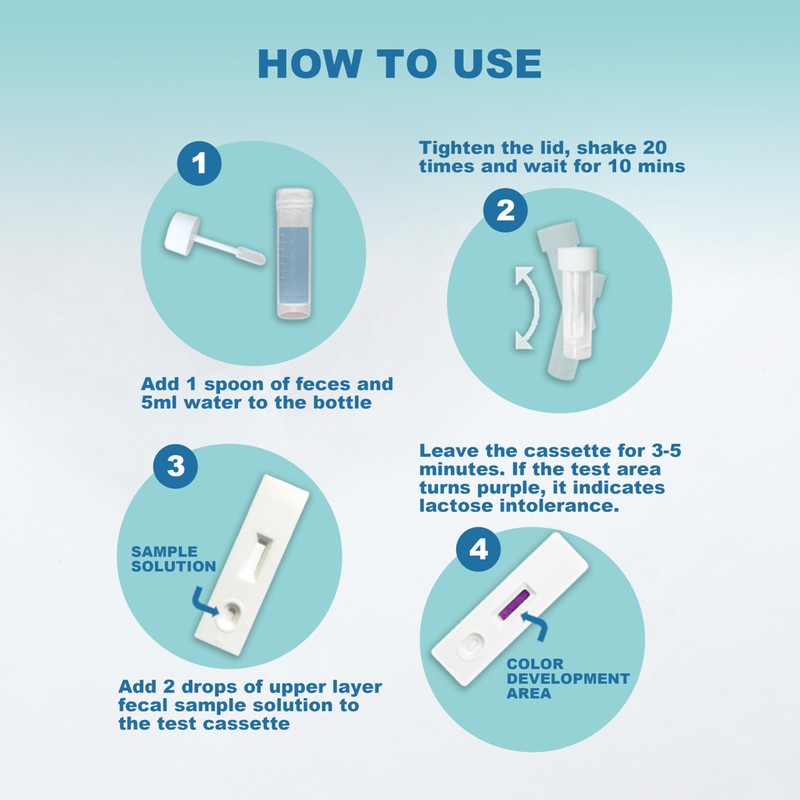 BlissKiss Lactose Intolerance Test Kit - Quick, Accurate Home Self-Test